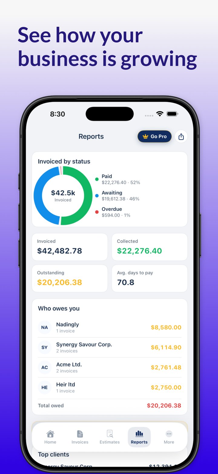 Invoice reports showing invoiced, collected and outstanding amounts by status